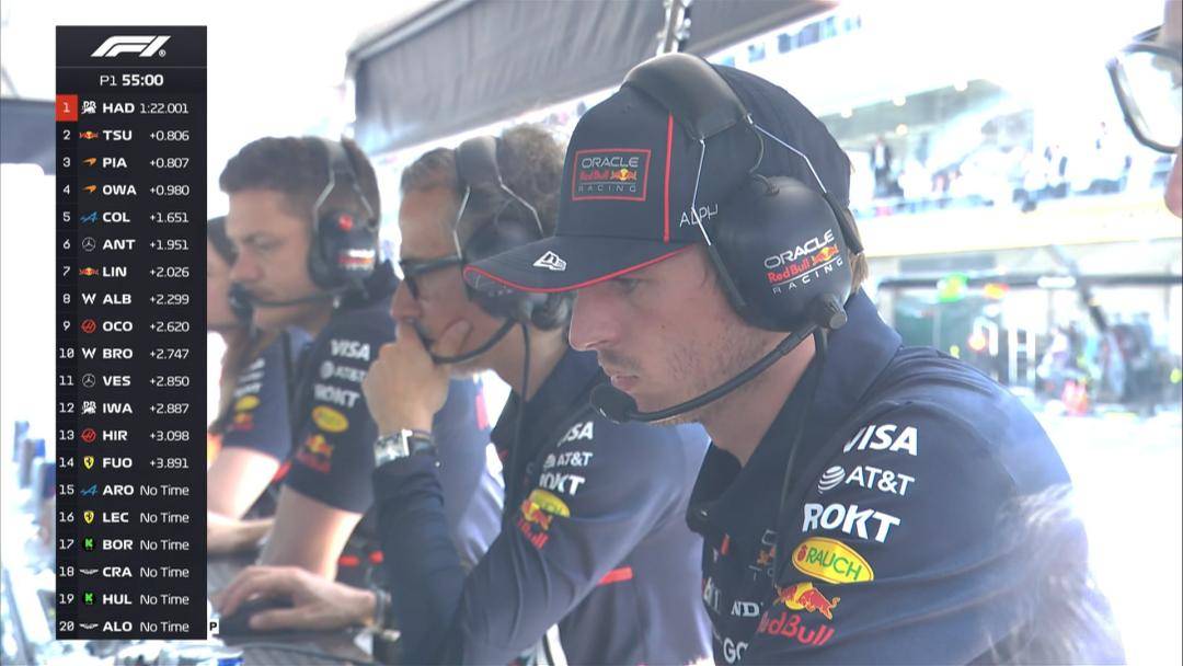 梅赛德斯力克哈斯车队，维斯塔潘刷新纪录