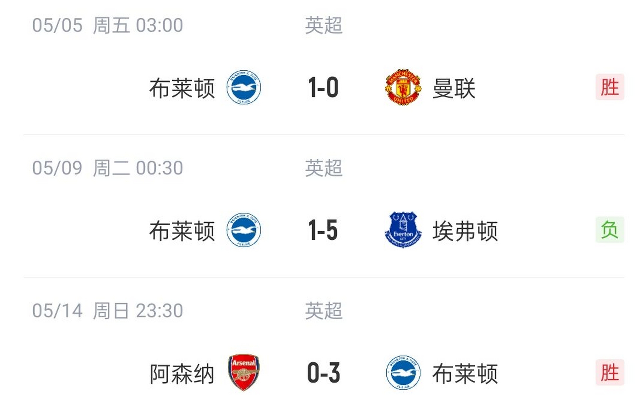 布莱顿大败主场，保级形势雪上加霜